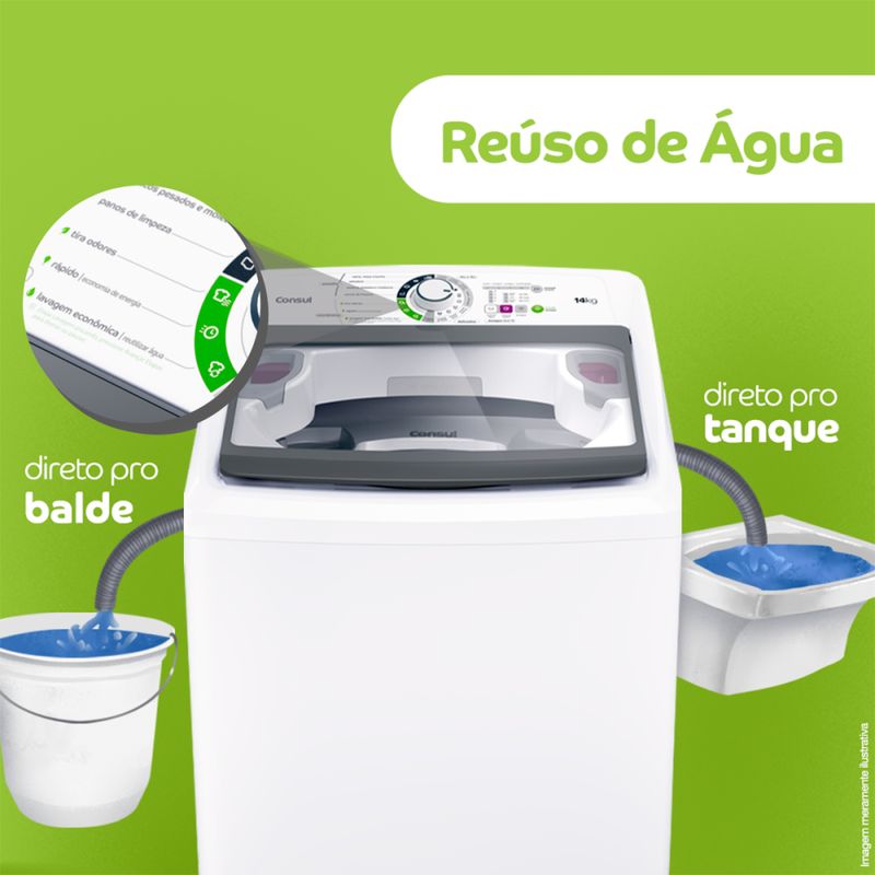 Imagem ilustrativa de reuso de água, com a máquina de lavar no centro, do lado esquerdo um balde contendo água e do lado direito um tanque contendo água.