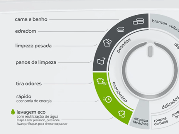 16 ciclos de lavagem